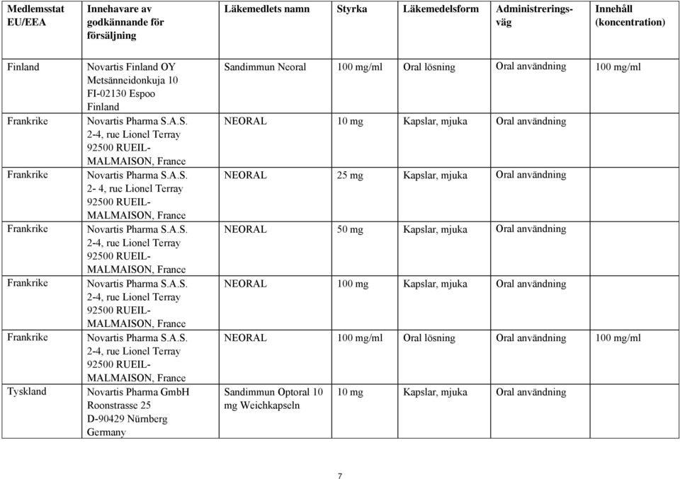 A.S. 2-4, rue Lionel Terray 92500 RUEIL- MALMAISON, France Novartis Pharma S.A.S. 2-4, rue Lionel Terray 92500 RUEIL- MALMAISON, France Novartis Pharma S.A.S. 2-4, rue Lionel Terray 92500 RUEIL-