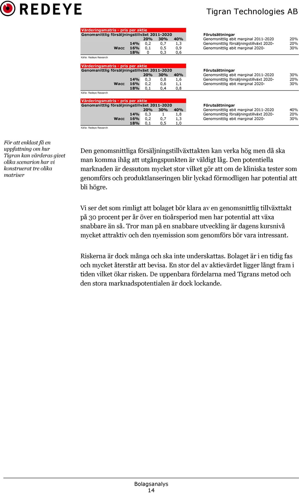 20% 30% 40% Genomsnittlig ebit marginal 2011-2020 30% 14% 0,3 0,8 1,6 Genomsnittlig försäljningstillväxt 2020-20% Wacc 16% 0,2 0,6 1,1 Genomsnittlig ebit marginal 2020-30% 18% 0,1 0,4 0,8 Källa: