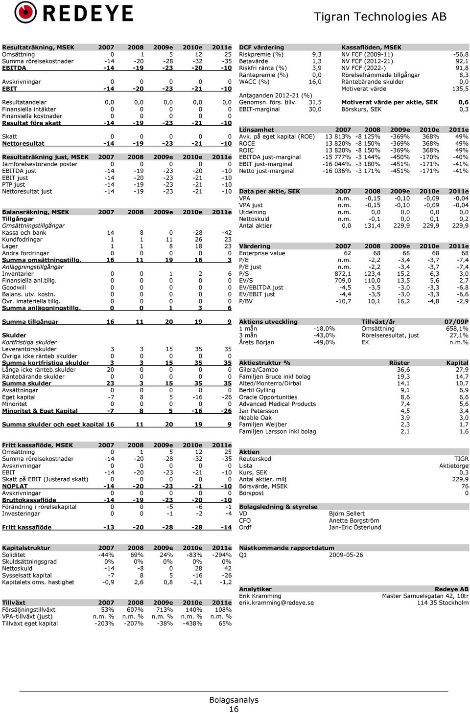 Resultaträkning just, MSEK 2007 2008 2009e 2010e 2011e Jämförelsestörande poster 0 0 0 0 0 EBITDA just -14-19 -23-20 -10 EBIT just -14-20 -23-21 -10 PTP just -14-19 -23-21 -10 Nettoresultat just