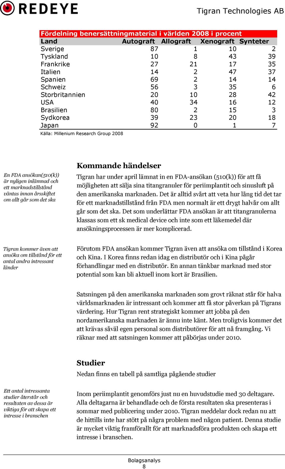 och ett marknadstillstånd väntas innan årsskiftet om allt går som det ska Kommande händelser Tigran har under april lämnat in en FDA-ansökan (510(k)) för att få möjligheten att sälja sina