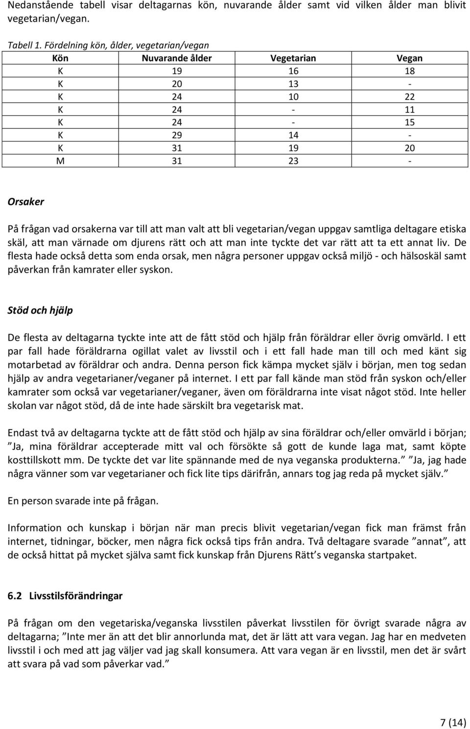 uppgav samtliga deltagare etiska skäl, att man värnade om djurens rätt och att man inte tyckte det var rätt att ta ett annat liv.