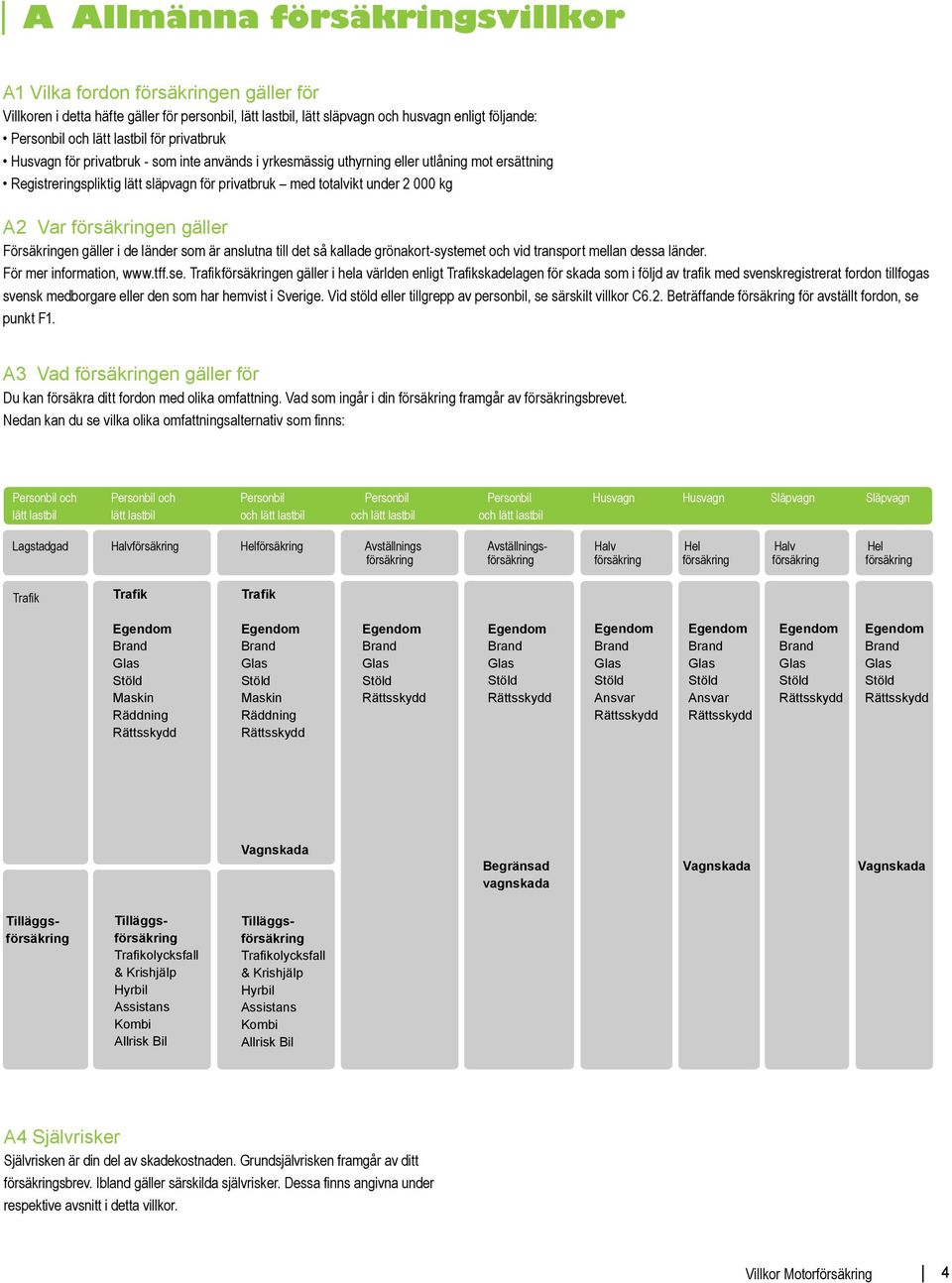 försäkringen gäller Försäkringen gäller i de länder som är anslutna till det så kallade grönakort-systemet och vid transport mellan dessa länder. För mer information, www.tff.se.