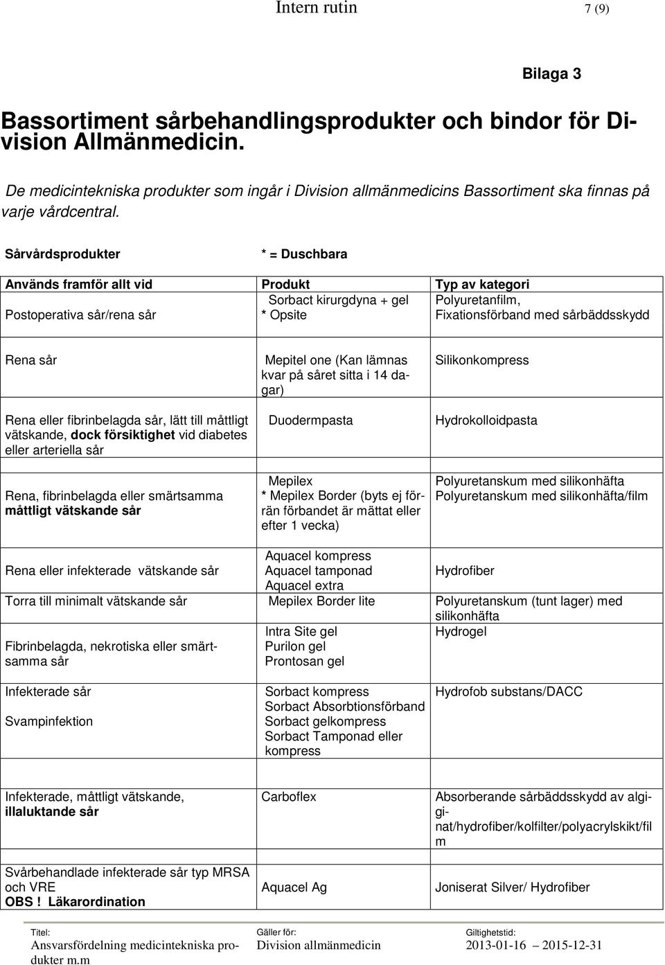 sår Rena eller fibrinbelagda sår, lätt till måttligt vätskande, dock försiktighet vid diabetes eller arteriella sår Mepitel one (Kan lämnas kvar på såret sitta i 14 dagar) Duodermpasta