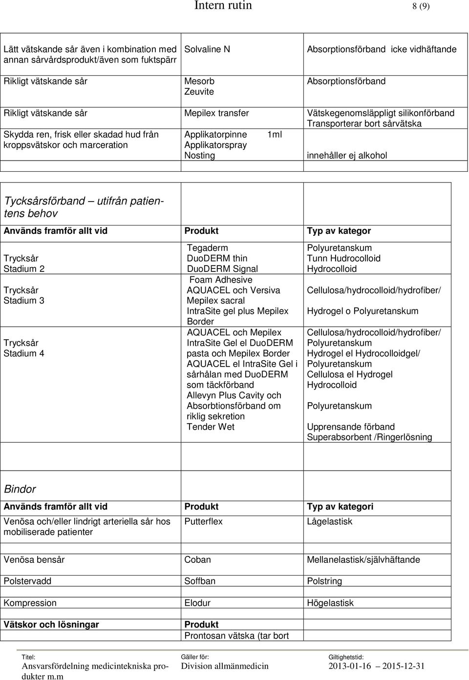 och marceration Applikatorspray Nosting innehåller ej alkohol Tycksårsförband utifrån patientens behov Används framför allt vid Produkt Typ av kategor Trycksår Stadium 2 Trycksår Stadium 3 Trycksår