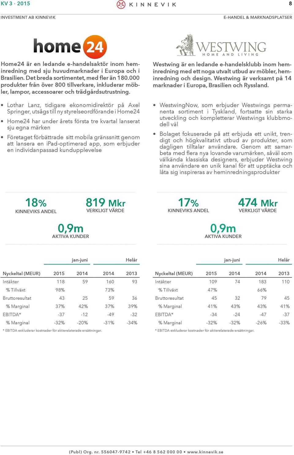 Lothar Lanz, tidigare ekonomidirektör på Axel Springer, utsågs till ny styrelseordförande i Home24 Home24 har under årets första tre kvartal lanserat sju egna märken Företaget förbättrade sitt mobila