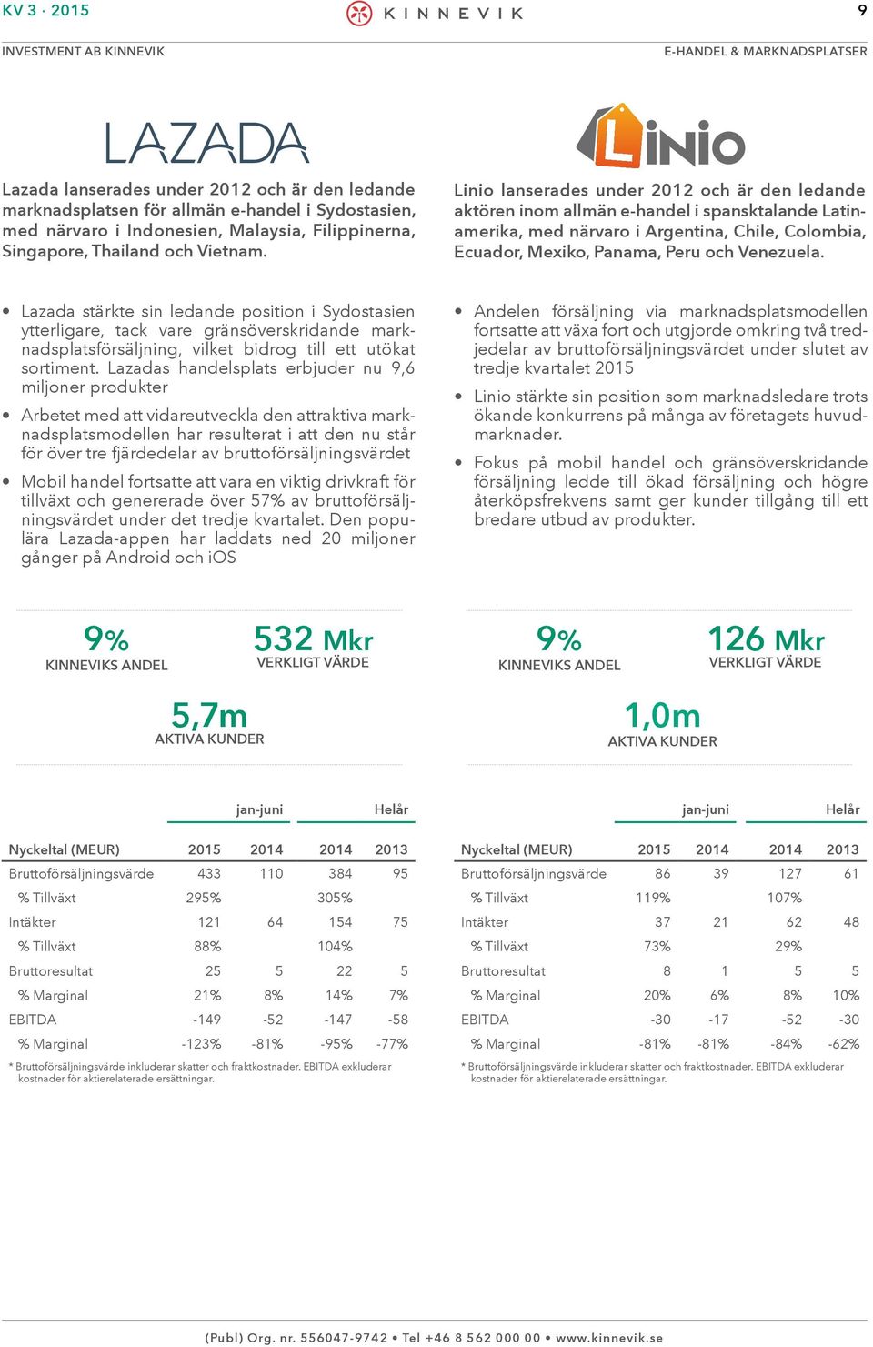 Linio lanserades under 2012 och är den ledande aktören inom allmän e-handel i spansktalande Latinamerika, med närvaro i Argentina, Chile, Colombia, Ecuador, Mexiko, Panama, Peru och Venezuela.