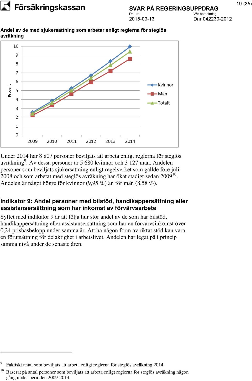 Andelen personer som beviljats sjukersättning enligt regelverket som gällde före juli 2008 och som arbetat med steglös avräkning har ökat stadigt sedan 2009 10.