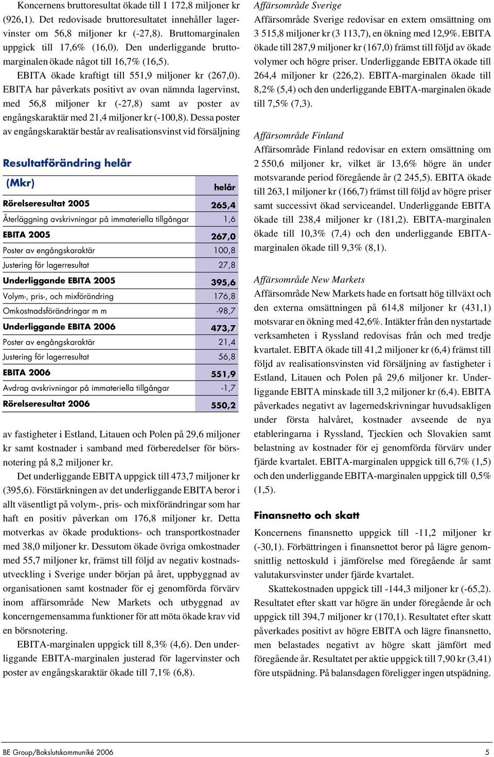 EBITA har påverkats positivt av ovan nämnda lagervinst, med 56,8 miljoner kr (-27,8) samt av poster av engångskaraktär med 21,4 miljoner kr (-100,8).