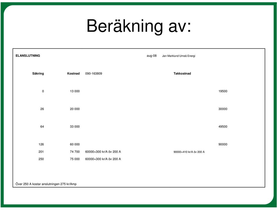 49500 126 60 000 90000 201 74 700 60000+300 kr/a öv 200 A 90000+410 kr/a