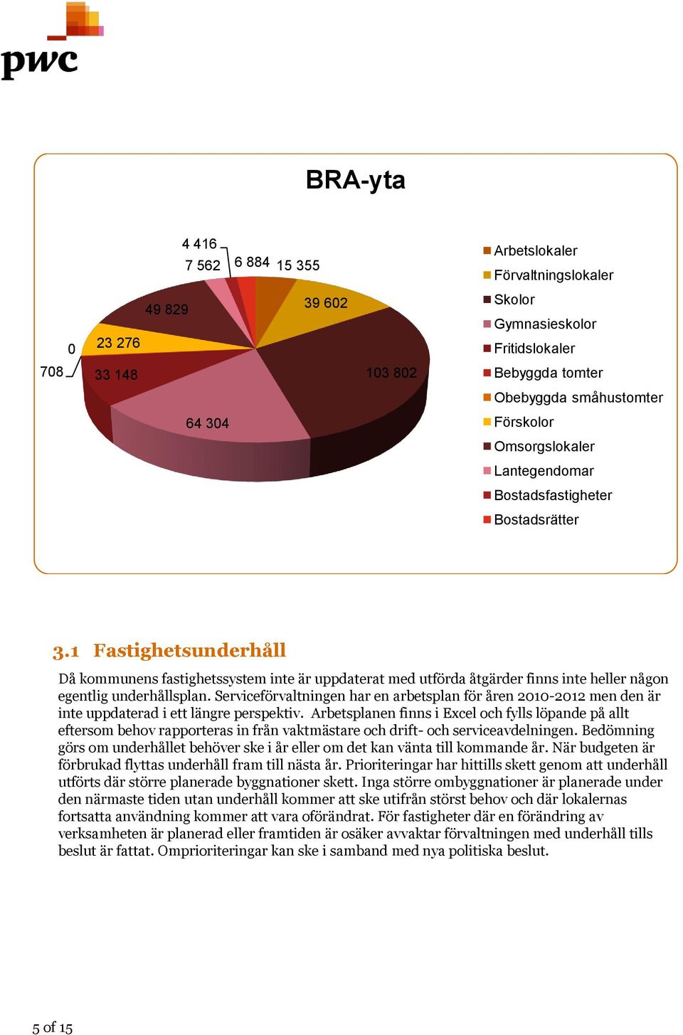 1 Fastighetsunderhåll Då kommunens fastighetssystem inte är uppdaterat med utförda åtgärder finns inte heller någon egentlig underhållsplan.