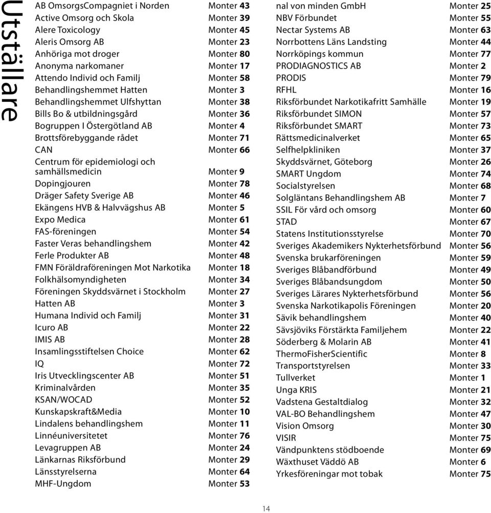 Brottsförebyggande rådet Monter 71 CAN Monter 66 Centrum för epidemiologi och samhällsmedicin Monter 9 Dopingjouren Monter 78 Dräger Safety Sverige AB Monter 46 Ekängens HVB & Halvvägshus AB Monter 5