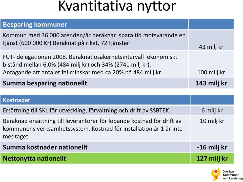 Summa besparing nationellt Kostnader Ersättning till SKL för utveckling, förvaltning och drift av SSBTEK Beräknad ersättning till leverantörer för löpande kostnad för drift av