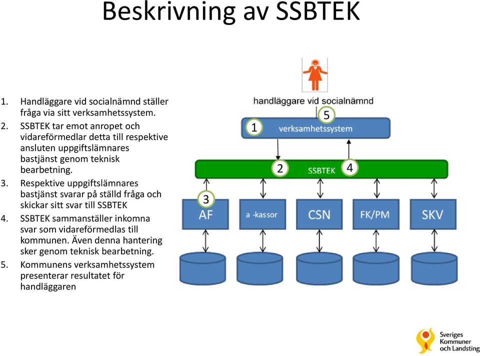 Respektive uppgiftslämnares bastjänst svarar på ställd fråga och skickar sitt svar till SSBTEK 4.