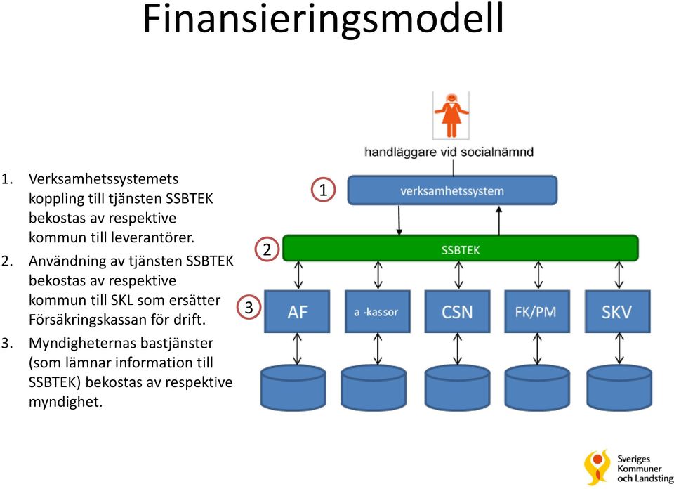 leverantörer. 2.