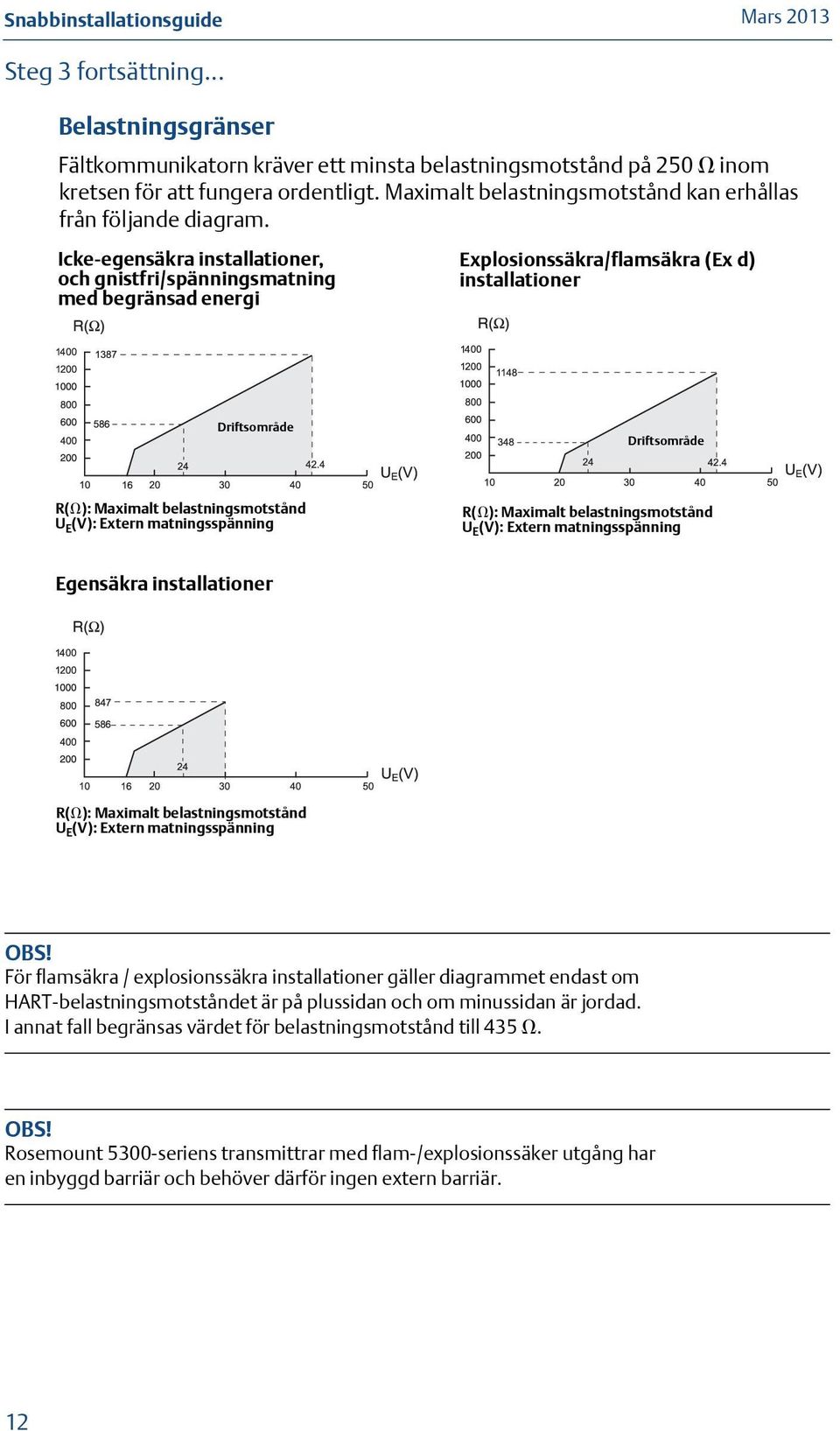 Icke-egensäkra installationer, och gnistfri/spänningsmatning med begränsad energi Explosionssäkra/flamsäkra (Ex d) installationer Driftsområde Driftsområde R( ): Maximalt belastningsmotstånd U E (V):