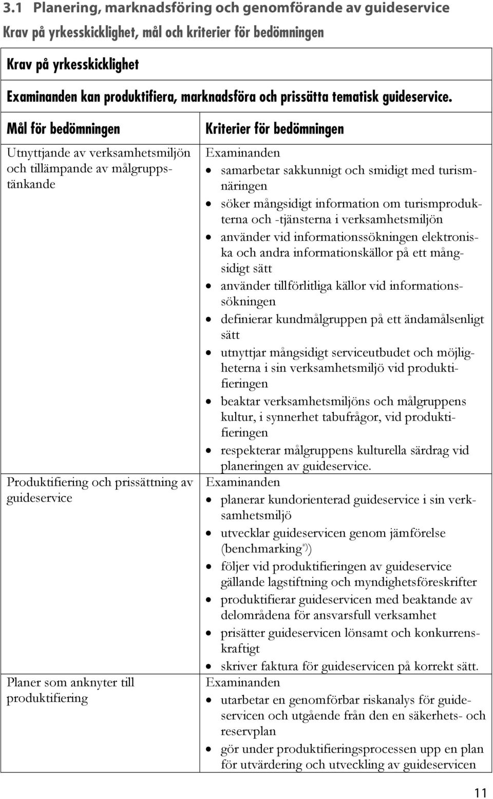 Utnyttjande av verksamhetsmiljön och tillämpande av målgruppstänkande Produktifiering och prissättning av guideservice Planer som anknyter till produktifiering samarbetar sakkunnigt och smidigt med