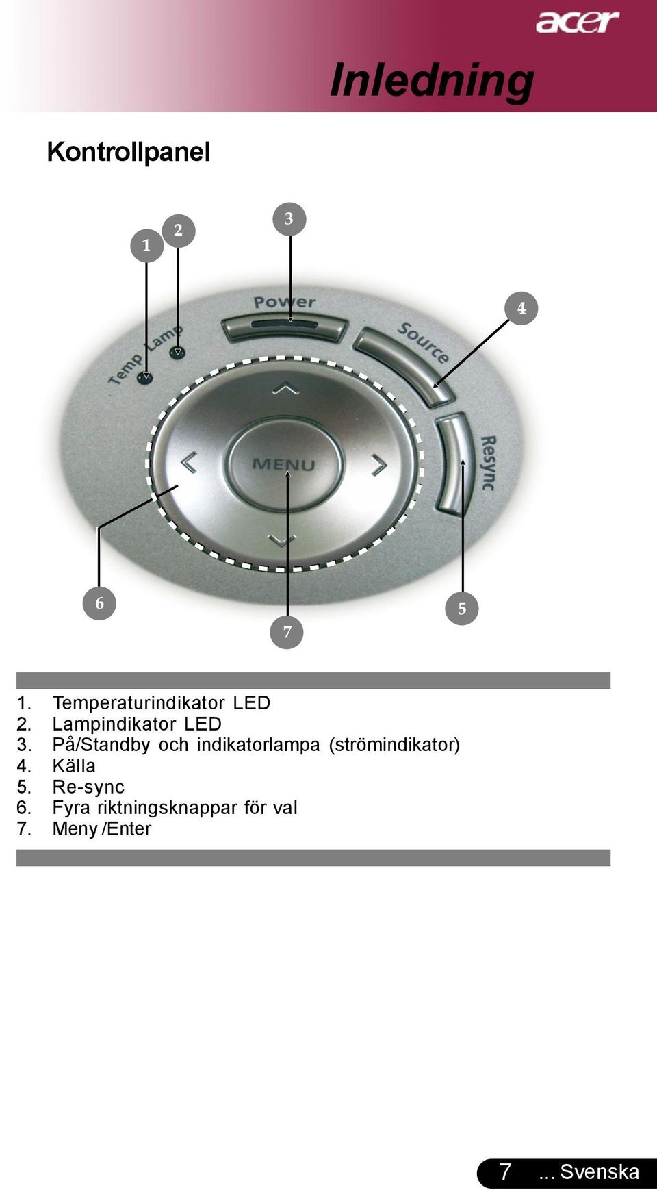 På/Standby och indikatorlampa (strömindikator) 4.