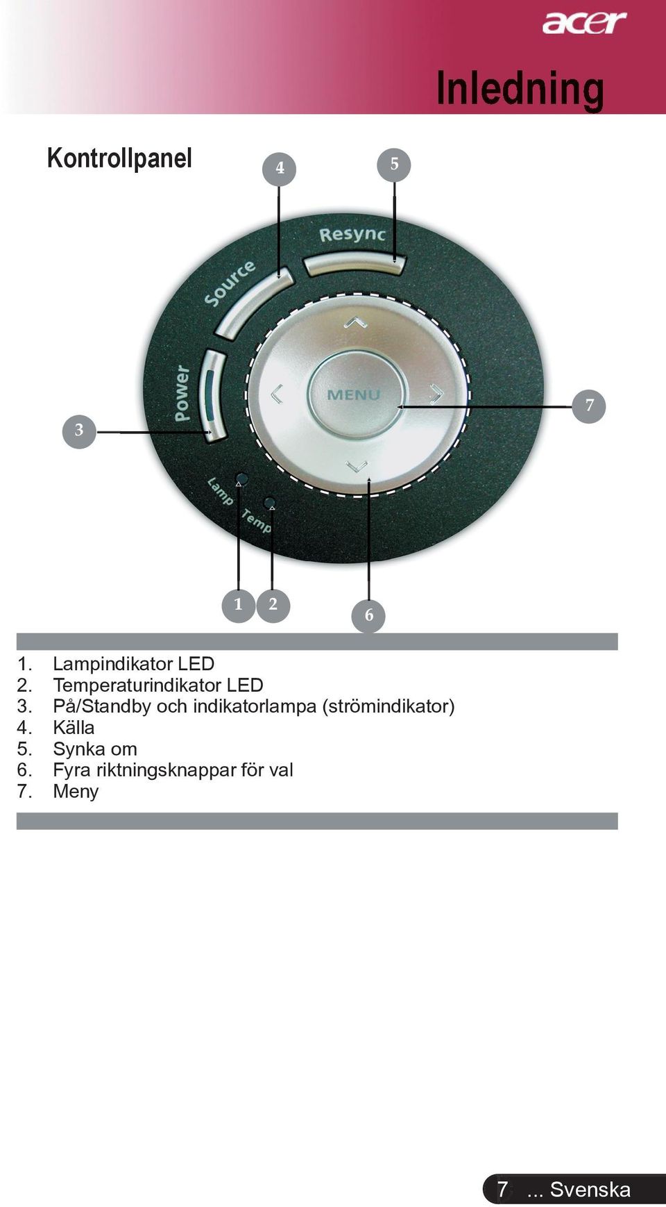 På/Standby och indikatorlampa (strömindikator) 4.