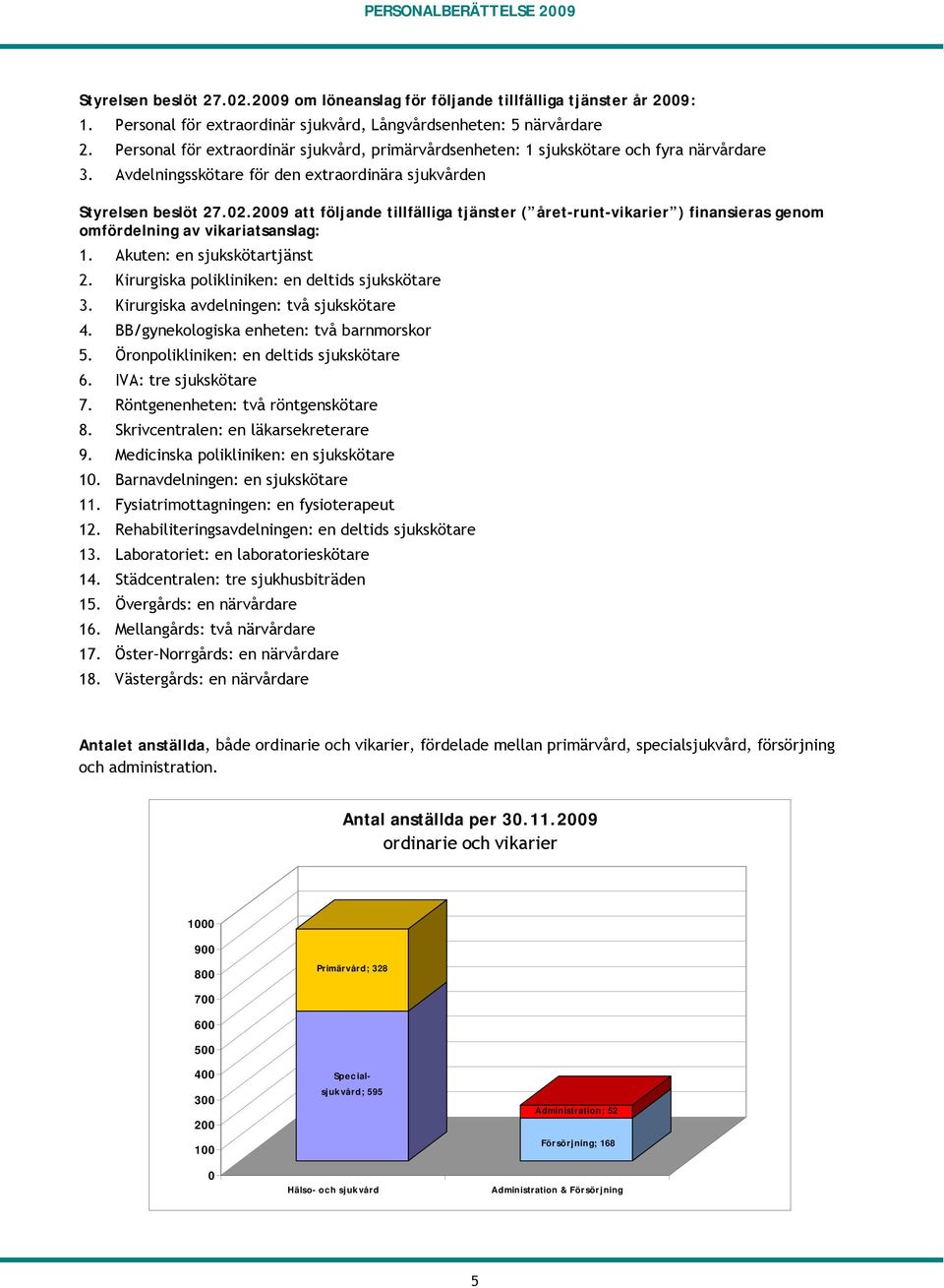 2009 att följande tillfälliga tjänster ( året-runt-vikarier ) finansieras genom omfördelning av vikariatsanslag: 1. Akuten: en sjukskötartjänst 2. Kirurgiska polikliniken: en deltids sjukskötare 3.