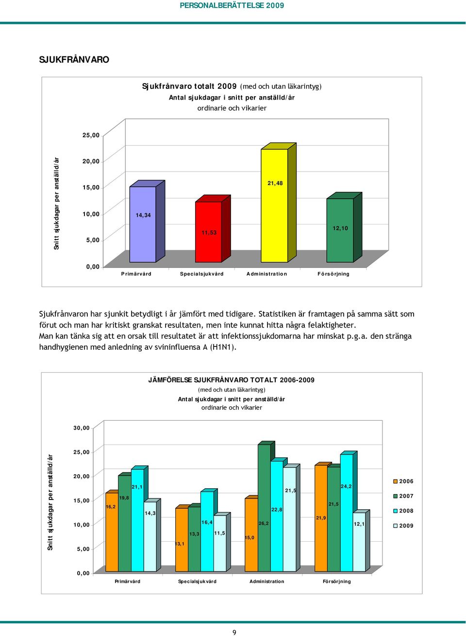 Statistiken är framtagen på samma sätt som förut och man har kritiskt granskat resultaten, men inte kunnat hitta några felaktigheter.