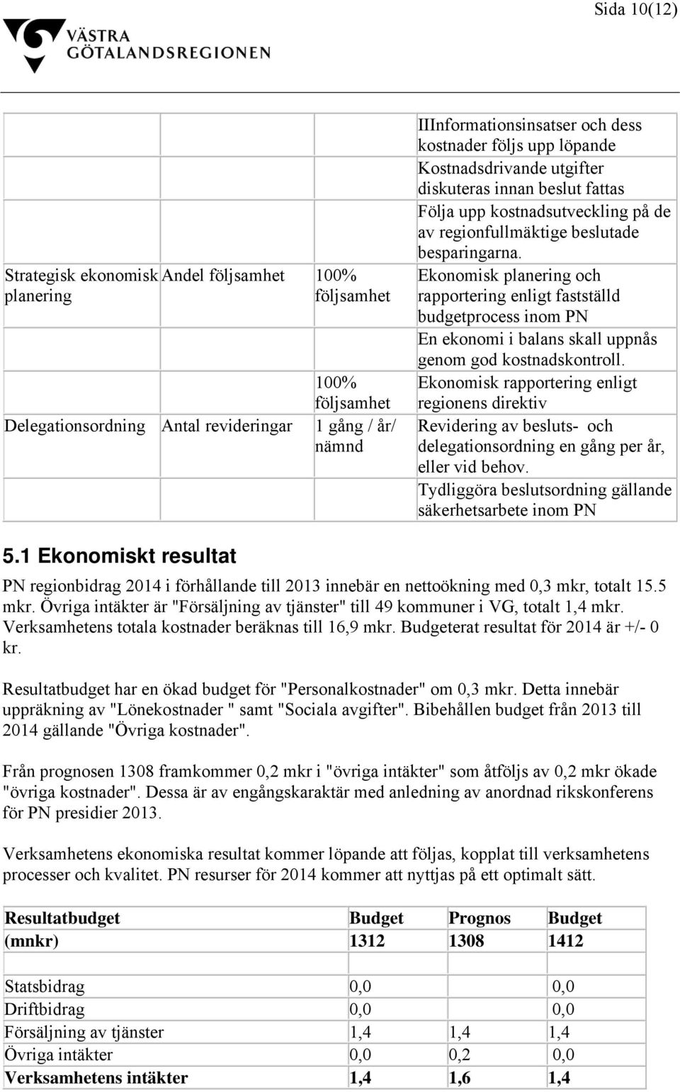 Ekonomisk planering och rapportering enligt fastställd budgetprocess inom PN En ekonomi i balans skall uppnås genom god kostnadskontroll.