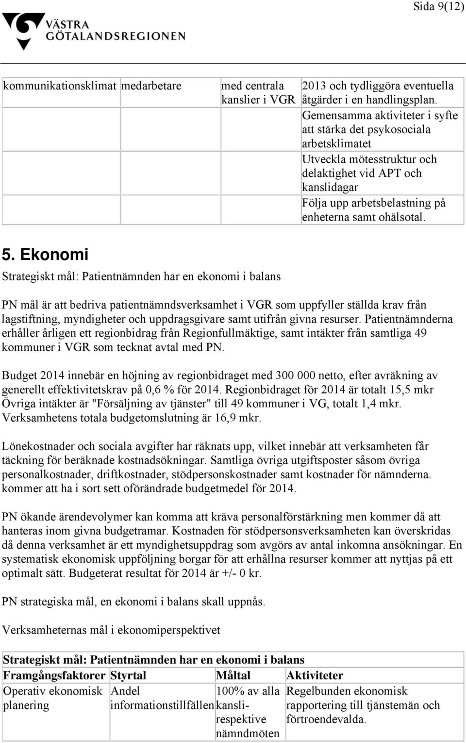 Ekonomi Strategiskt mål: Patientnämnden har en ekonomi i balans PN mål är att bedriva patientnämndsverksamhet i VGR som uppfyller ställda krav från lagstiftning, myndigheter och uppdragsgivare samt