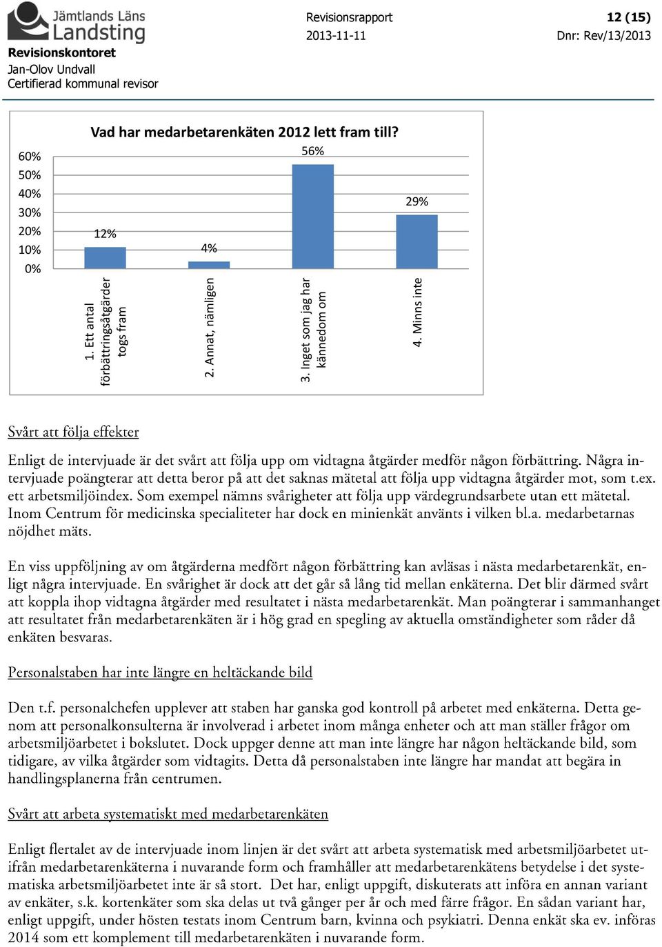 Minns inte Revisionskontoret Revisionsrapport 12 (15) 60%