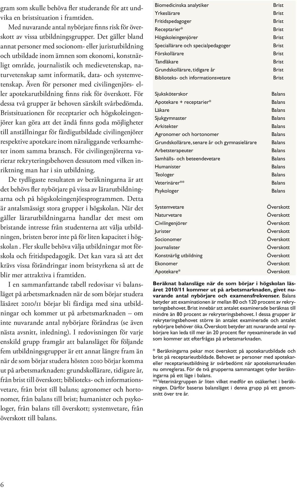 och systemvetenskap. Även för personer med civilingenjörs- eller apotekarutbildning finns risk för överskott. För dessa två grupper är behoven särskilt svårbedömda.