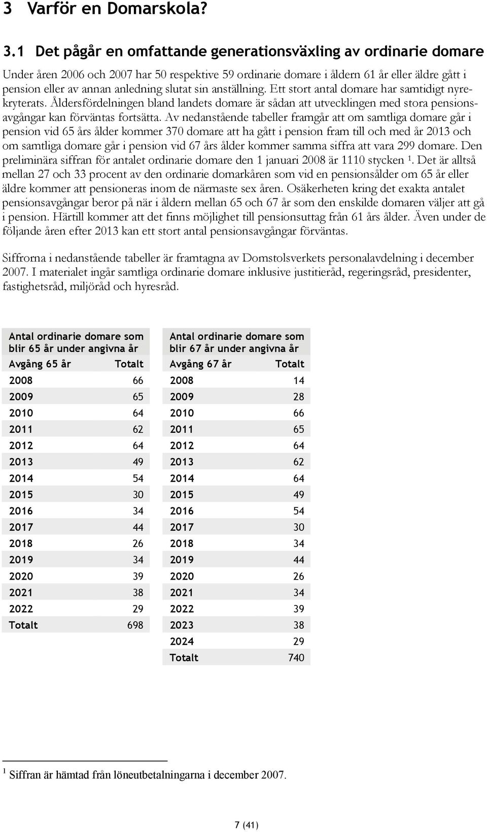 slutat sin anställning. Ett stort antal domare har samtidigt nyrekryterats. Åldersfördelningen bland landets domare är sådan att utvecklingen med stora pensionsavgångar kan förväntas fortsätta.