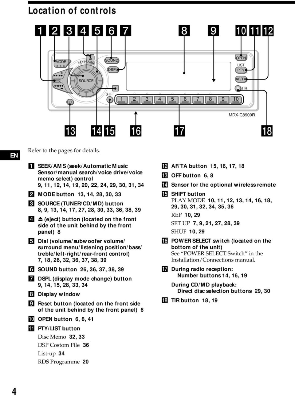 button 8, 9, 13, 14, 17, 27, 28, 30, 33, 36, 38, 39 4 6 (eject) button (located on the front side of the unit behind by the front panel) 8 5 Dial (volume/subwoofer volume/ surround menu/listening