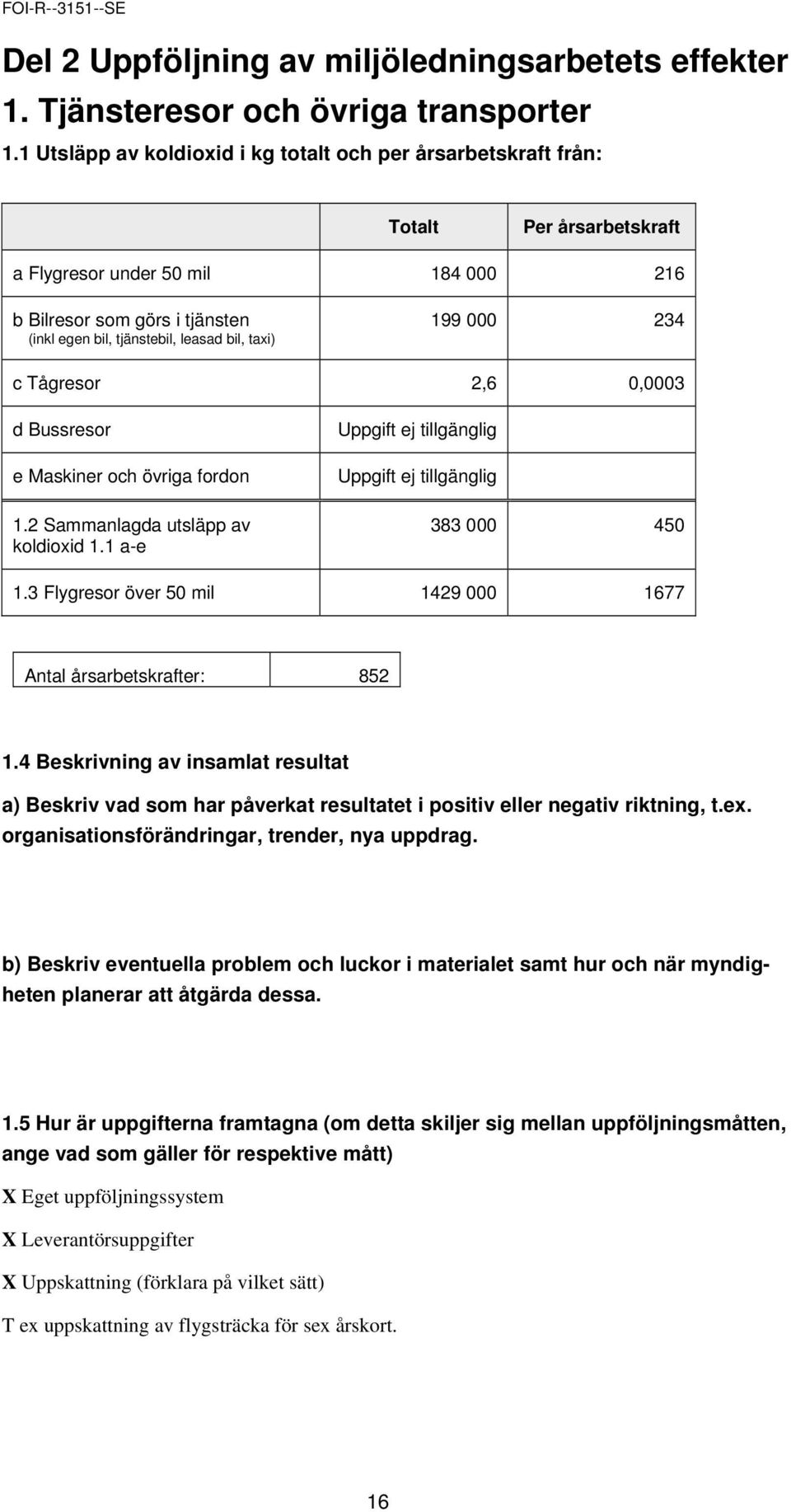 taxi) 199 000 234 c Tågresor 2,6 0,0003 d Bussresor e Maskiner och övriga fordon 1.2 Sammanlagda utsläpp av koldioxid 1.1 a-e Uppgift ej tillgänglig Uppgift ej tillgänglig 383 000 450 1.