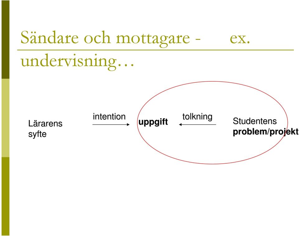 intention uppgift tolkning