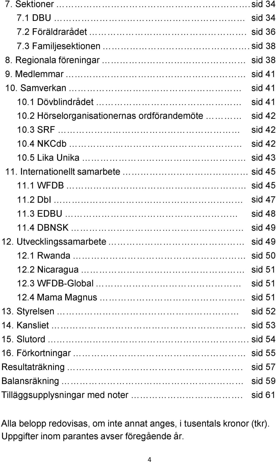 4 DBNSK sid 49 12. Utvecklingssamarbete sid 49 12.1 Rwanda sid 50 12.2 Nicaragua sid 51 12.3 WFDB-Global sid 51 12.4 Mama Magnus sid 51 13. Styrelsen sid 52 14. Kansliet. sid 53 15. Slutord.