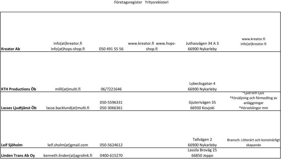 fi 050-5596331 050-3066361 Lybecksgatan 4 Gjuterivägen 35 66930 Kovjoki *Ljud och Ljus *Försäljning och förmedling av anläggningar