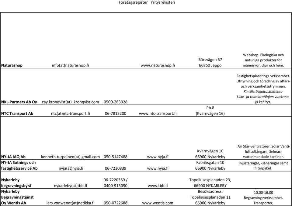 Kintöistösijoitustoiminta Liike- ja toimintatilojen vuokraus ja kehitys. NY-JA IAQ Ab kenneth.turpeinen(at) gmail.com 050-5147488 www.nyja.fi NY-JA Sotnings och fastighetsservice Ab nyja(at)nyja.