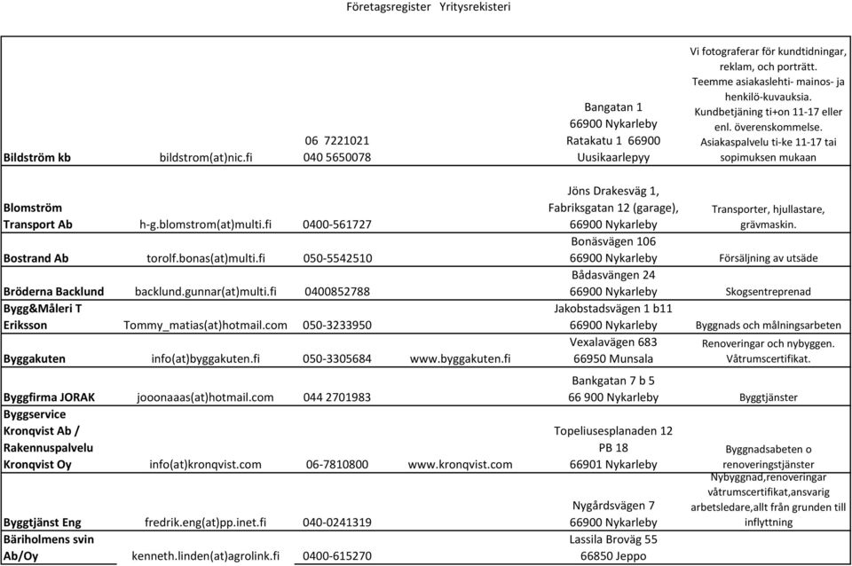 fi 0400-561727 Bostrand Ab torolf.bonas(at)multi.fi 050-5542510 Bröderna Backlund backlund.gunnar(at)multi.fi 0400852788 Bygg&Måleri T Eriksson Tommy_matias(at)hotmail.