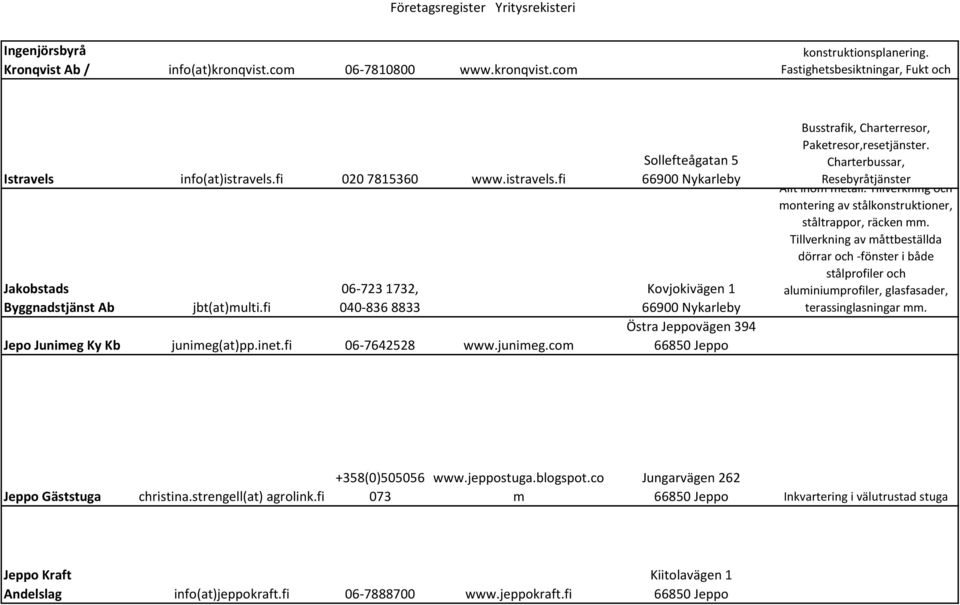 at)pp.inet.fi 06-7642528 www.junimeg.com Sollefteågatan 5 Kovjokivägen 1 Östra Jeppovägen 394 Busstrafik, Charterresor, Paketresor,resetjänster. Charterbussar, Resebyråtjänster Allt inom metall.