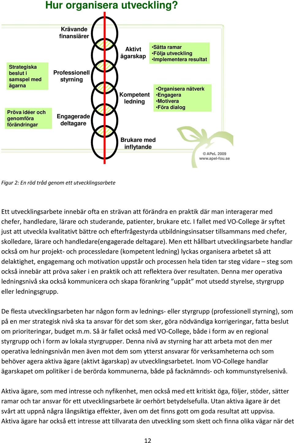 utveckling Implementera resultat Organisera nätverk Engagera Motivera Föra dialog Brukare med inflytande APeL 2009 www.apel-fou.