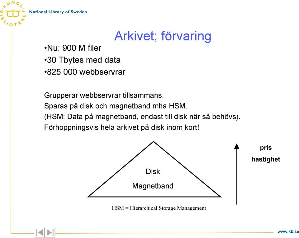 (HSM: Data på magnetband, endast till disk när så behövs).
