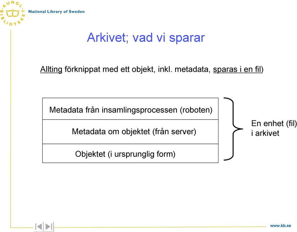 metadata, sparas i en fil) Metadata från