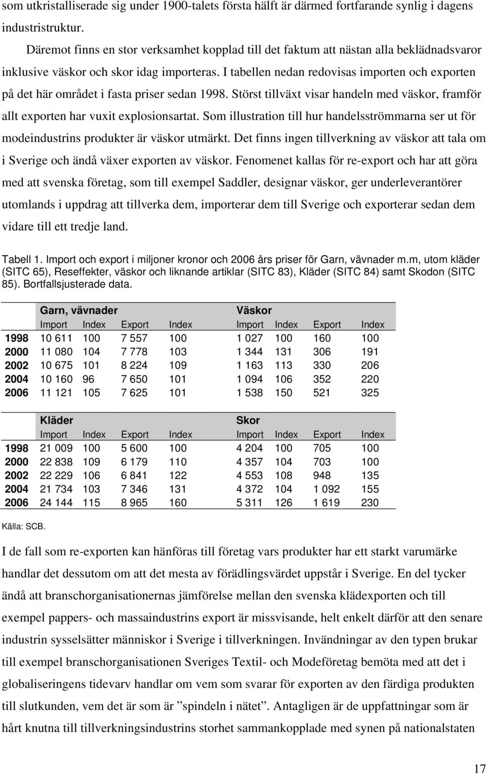 I tabellen nedan redovisas importen och exporten på det här området i fasta priser sedan 1998. Störst tillväxt visar handeln med väskor, framför allt exporten har vuxit explosionsartat.