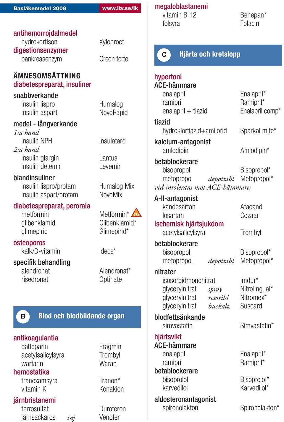 aspart/protam diabetespreparat, perorala metformin glibenklamid glimepirid osteoporos kalk/d-vitamin specifik behandling alendronat risedronat B Humalog NovoRapid Insulatard Lantus Levemir Humalog