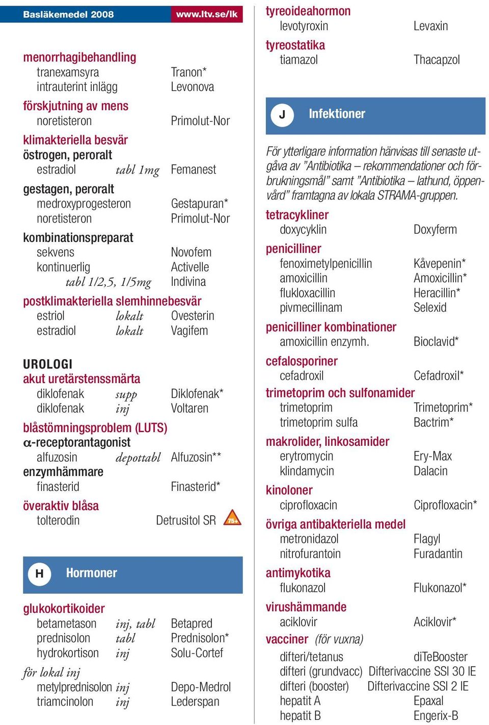 slemhinnebesvär estriol lokalt Ovesterin estradiol lokalt Vagifem UROLOGI akut uretärstenssmärta diklofenak supp Diklofenak* diklofenak inj Voltaren blåstömningsproblem (LUTS) α-receptorantagonist