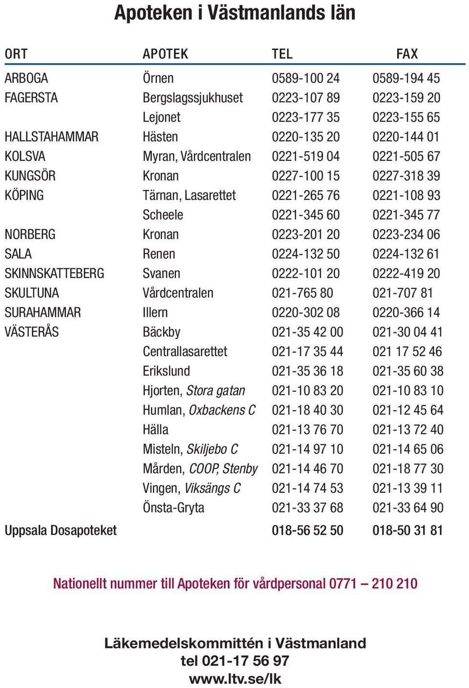 Kronan 0223-201 20 0223-234 06 SALA Renen 0224-132 50 0224-132 61 SKINNSKATTEBERG Svanen 0222-101 20 0222-419 20 SKULTUNA Vårdcentralen 021-765 80 021-707 81 SURAHAMMAR Illern 0220-302 08 0220-366 14