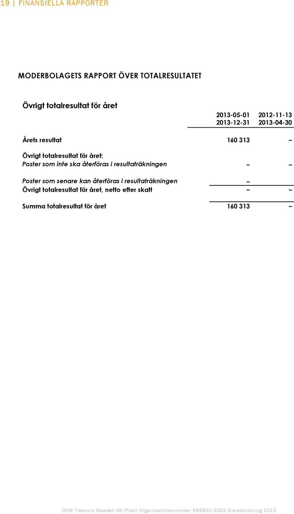 för året: Poster som inte ska återföras i resultaträkningen Poster som senare kan återföras i