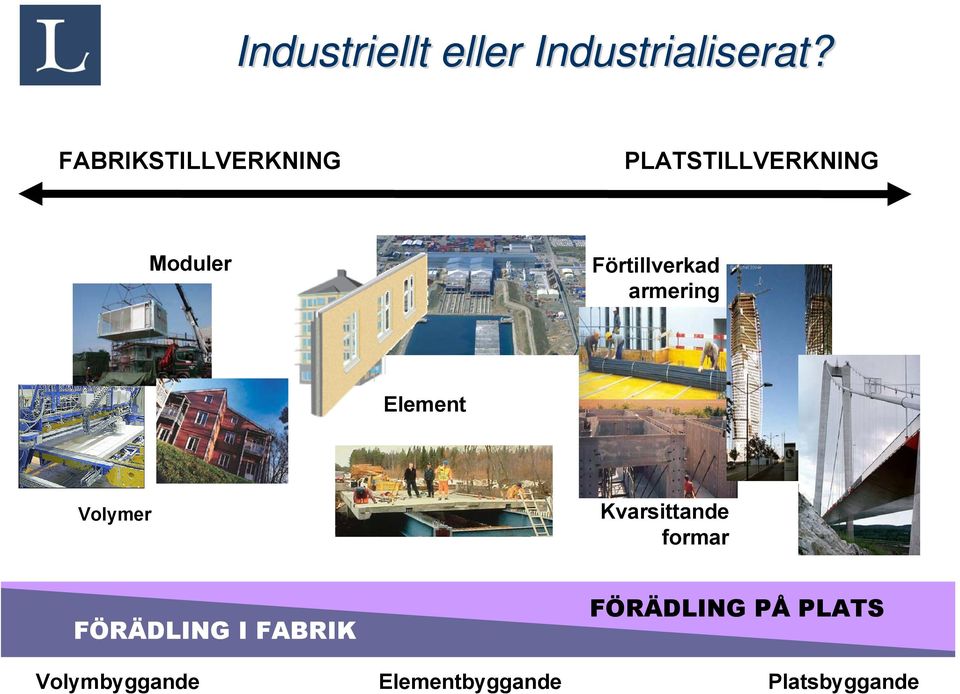 Förtillverkad armering Element Volymer Kvarsittande