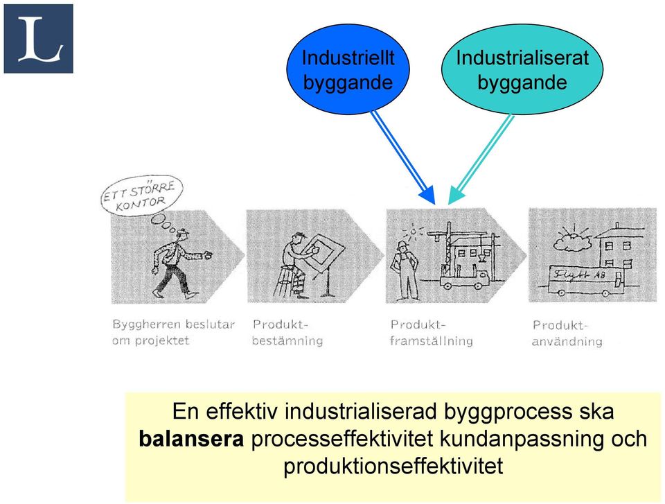 byggprocess ska balansera