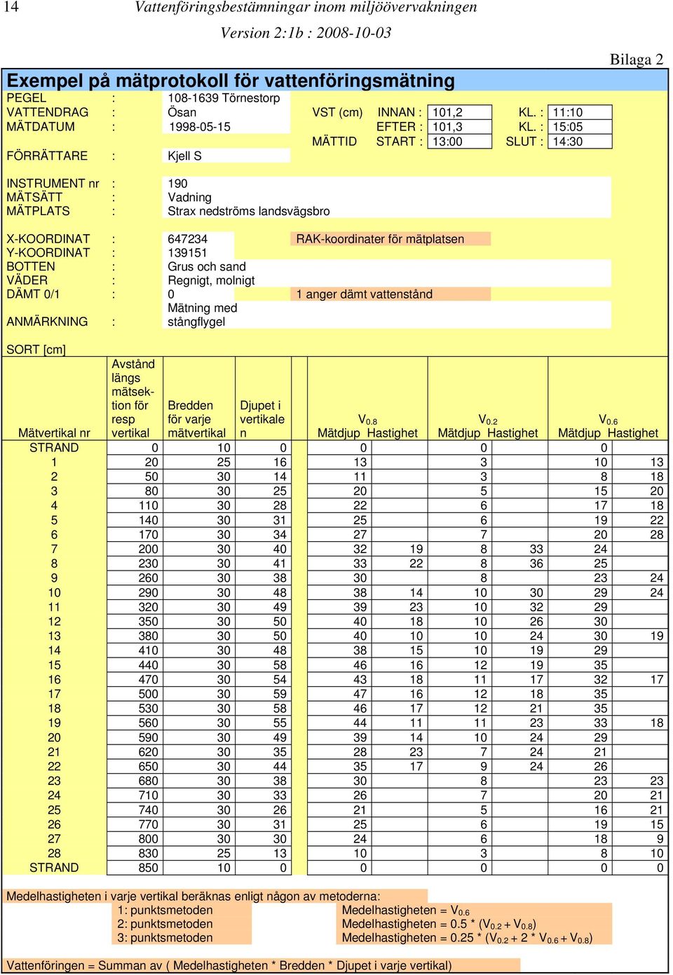 : 15:05 MÄTTID START : 13:00 SLUT : 14:30 FÖRRÄTTARE : Kjell S Bilaga 2 INSTRUMENT nr : 190 MÄTSÄTT : Vadning MÄTPLATS : Strax nedströms landsvägsbro X-KOORDINAT : 647234 RAK-koordinater för