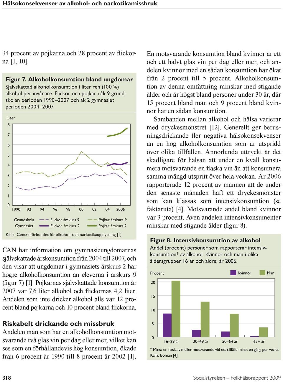 Liter 8 7 6 5 4 3 2 1 199 92 Grundskola Gymnasiet 94 96 Källa: Centralförbundet för alkohol- och narkotikaupplysning [1] 98 Flickor årskurs 9 Flickor årskurs 2 26 Pojkar årskurs 9 Pojkar årskurs 2
