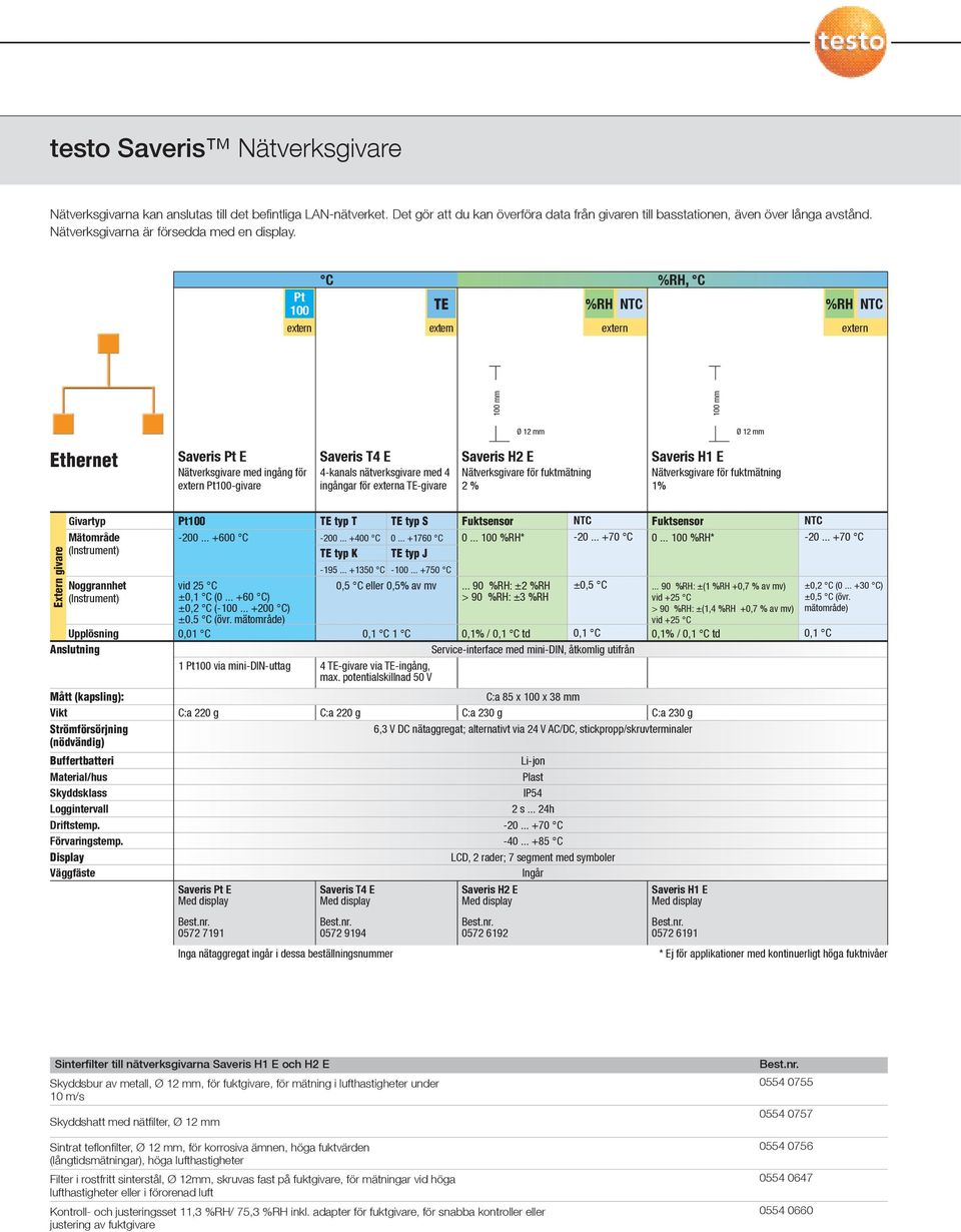 Pt 100 extern %RH, TE %RH extern extern %RH extern 100 mm 100 mm Ø 12 mm Ø 12 mm Ethernet Saveris Pt E Nätverksgivare med ingång för extern Pt100-givare Saveris T4 E 4-kanals nätverksgivare med 4